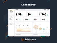 Screenshot of The dashboard, a single pane of glass for cybersecurity that keeps the most important cybersecurity metrics in one place.