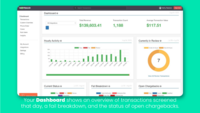 Screenshot of Dashboard: Shows an overview of transactions screened, a fail breakdown, and the status of open chargebacks.