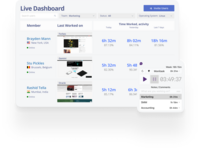 Screenshot of an example of the real-time screenshots created by Monitask to track time spent on applications and websites. Companies can customize screenshot frequency to gain insights into productivity and time management.