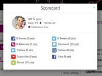 Screenshot of Queue user scorecard