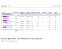 Screenshot of Unique and exportable set of metrices to evaluate your patents.