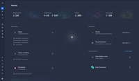 Screenshot of the home dashboard, which offers a central overview of a design system's health at a glance — token, component, asset, and doc counts alongside live data pipelines connecting Figma, Storybook, and code destinations like Style Dictionary.