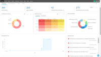 Screenshot of Vulnerability management dashboard