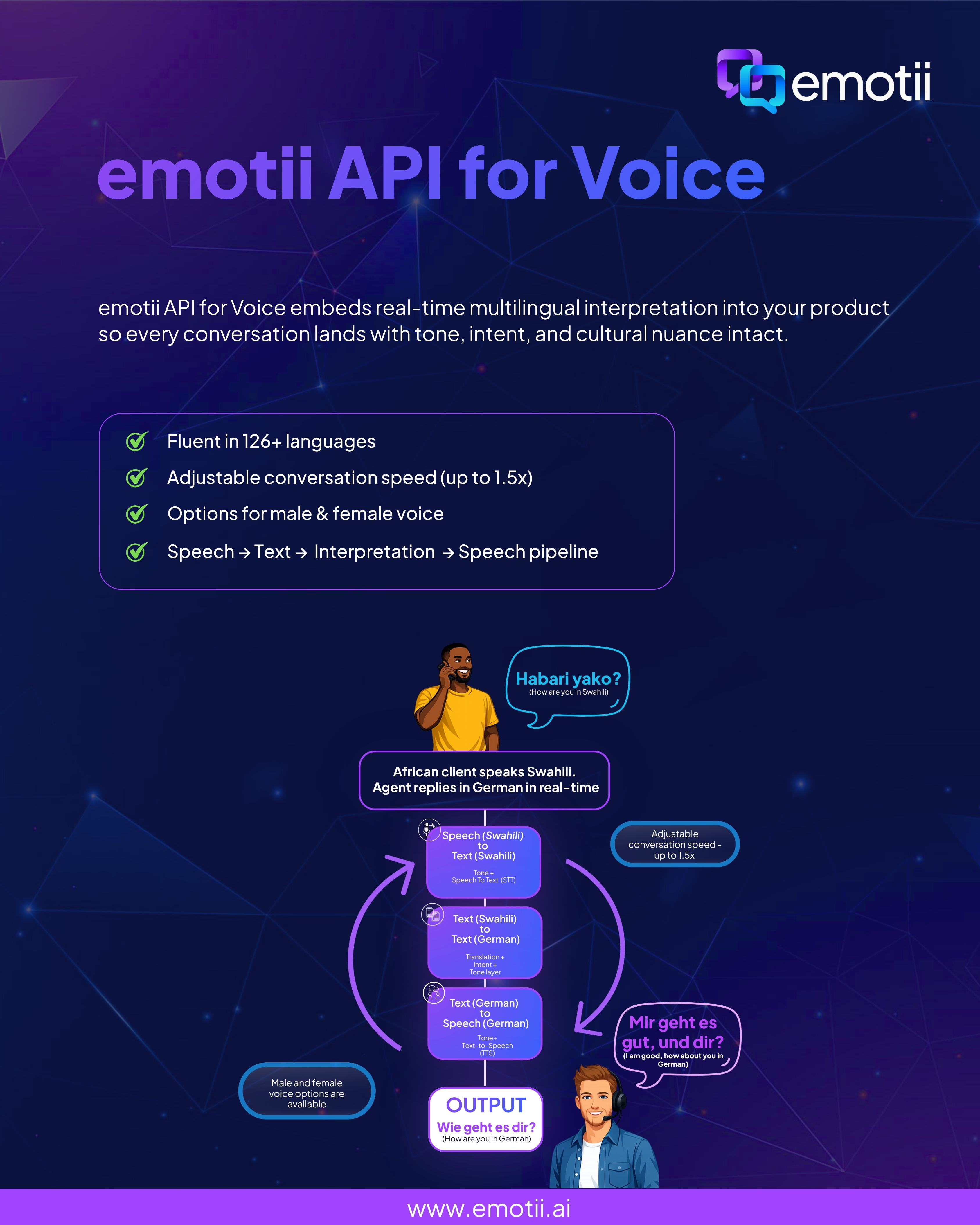 Screenshot of emoti API For voice