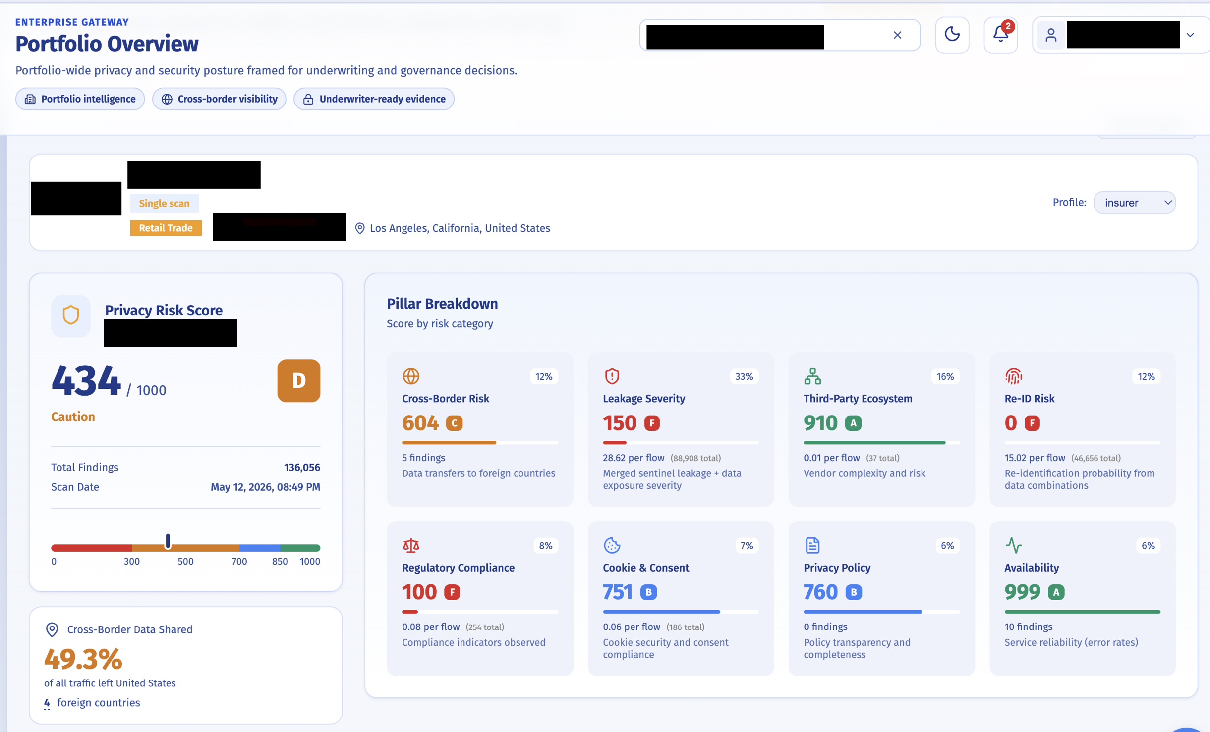 Screenshot of Portfolio overview