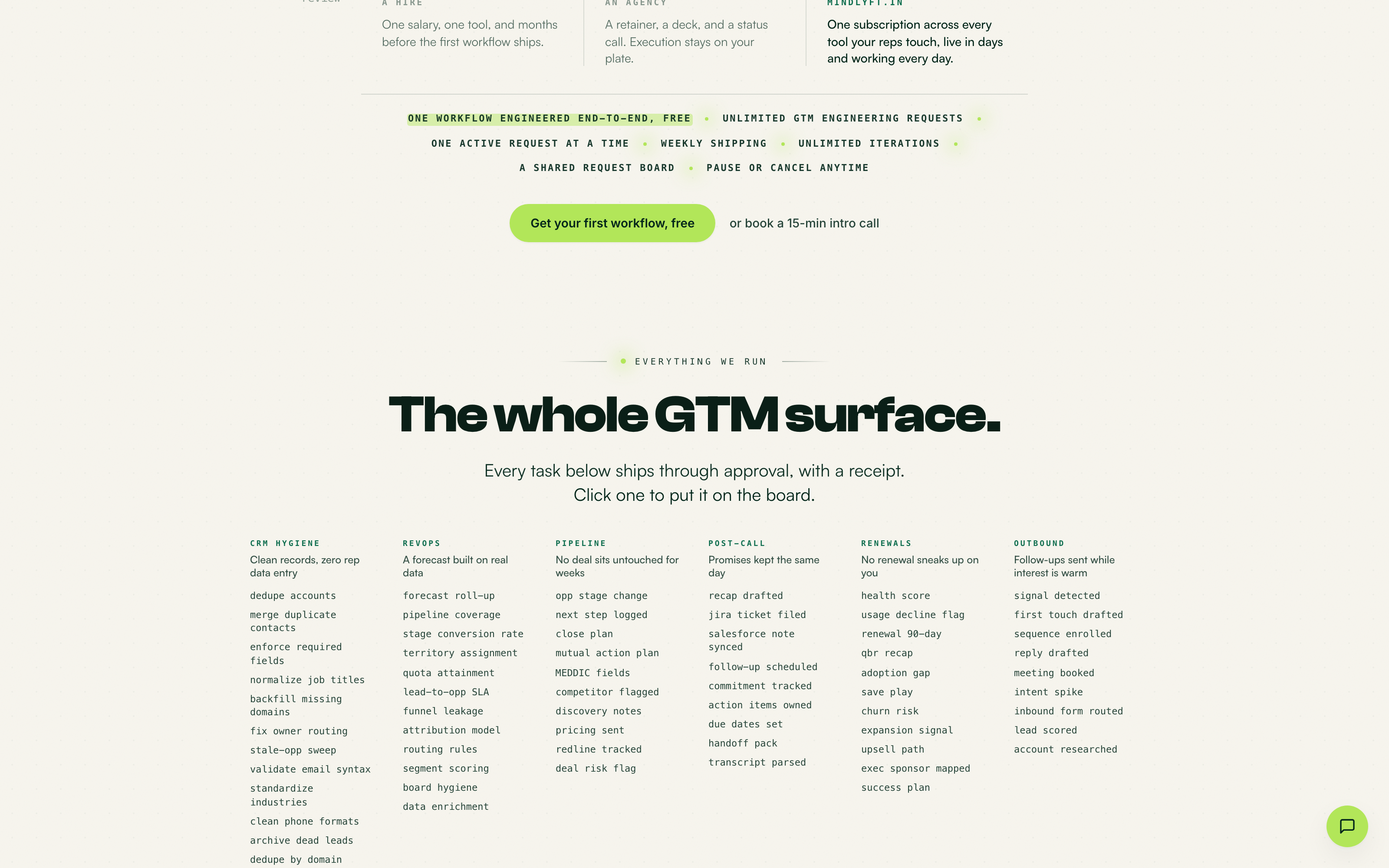 Screenshot of Everything Mindlyft runs across the GTM surface: CRM hygiene, RevOps, pipeline, post-call, renewals, and outbound, each shipped through approval.