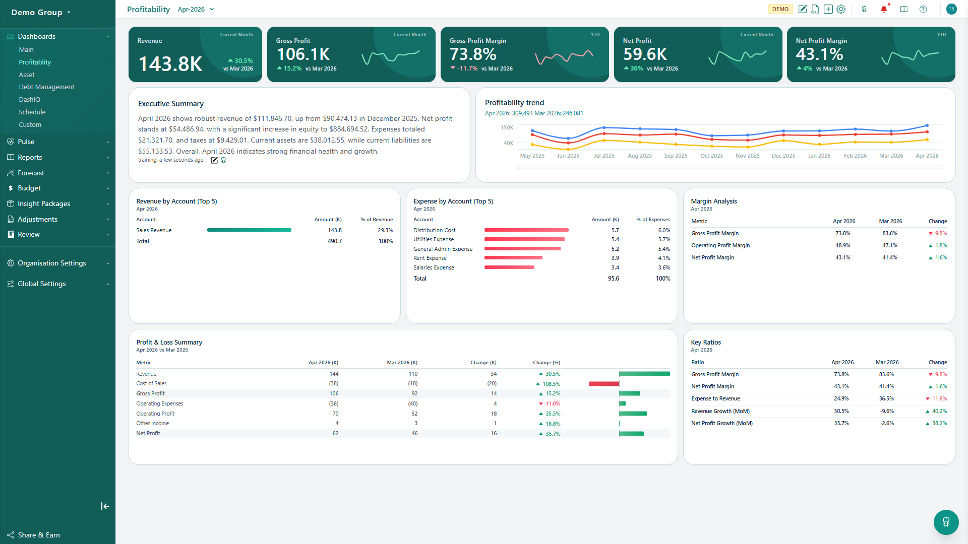Screenshot of an example customizable dashboard