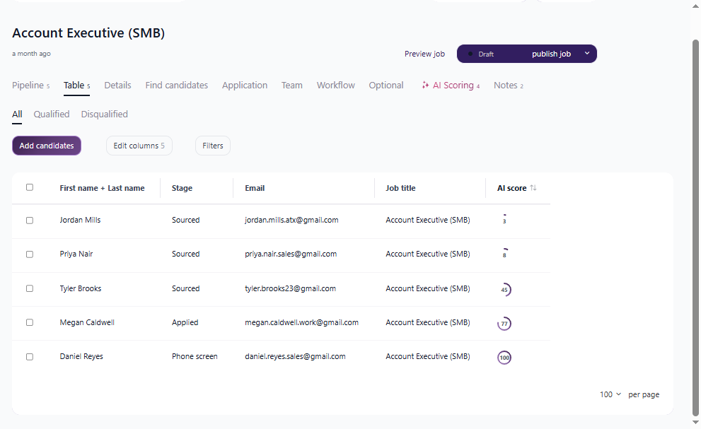 Screenshot of Candidates table: pipeline stage, contact details and AI score for every candidate