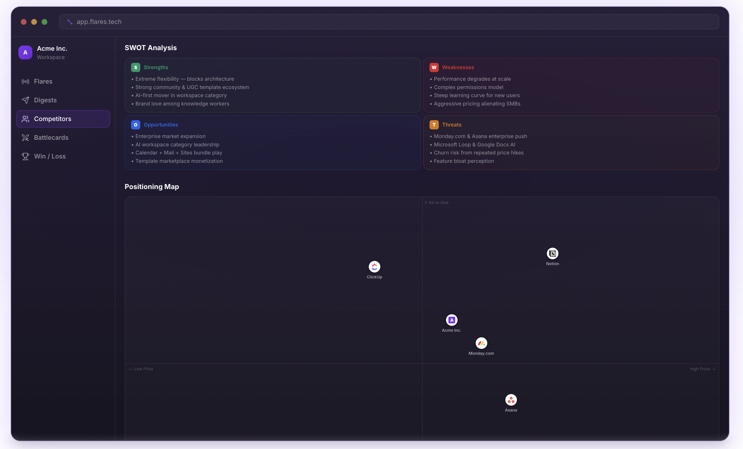 Screenshot of Competitor insights