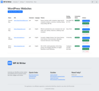 Screenshot of WP AI Writer multiple websites management