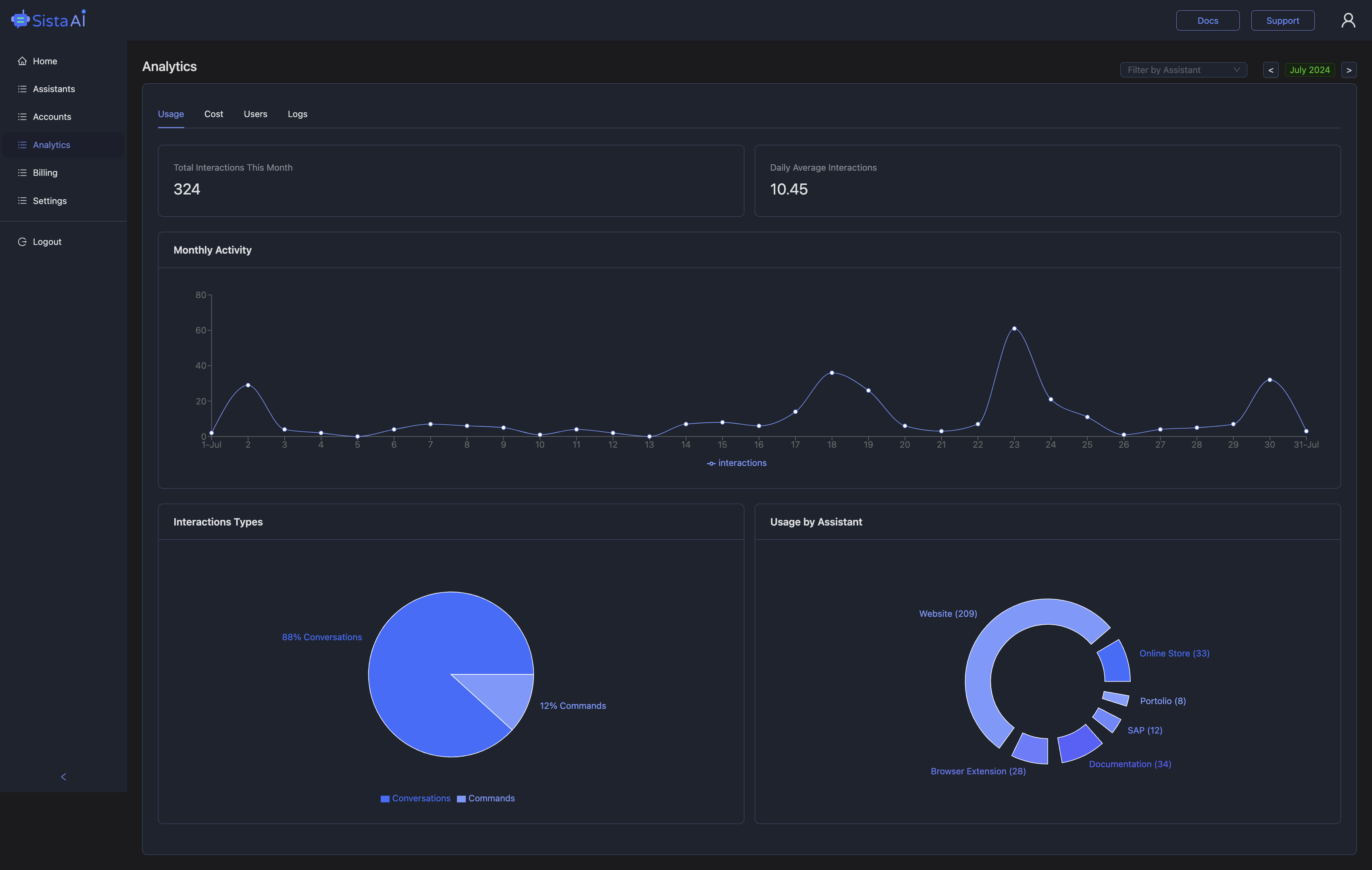 Screenshot of Admin Dashboard Analytics