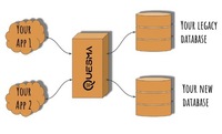 Screenshot of how Quesma unbundles the app stack from the database engine
