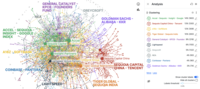 Screenshot of Analyzing data with visual methods helps to gain insights about complexity. This makes sense of a complex issue by mapping actors and relations across networked organizations, or when investigating intermingled interactions of an ecosystem, or when curating a large archive.