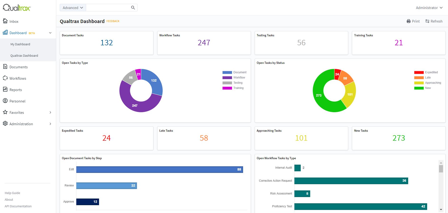 Screenshot of Qualtrax Dashboard