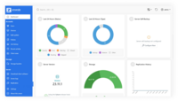 Screenshot of Zmanda's dashboard, which provides an overview of backup status, storage usage, server version, and replication history.
