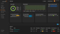 Screenshot of SolarWinds Observability Kubernetes