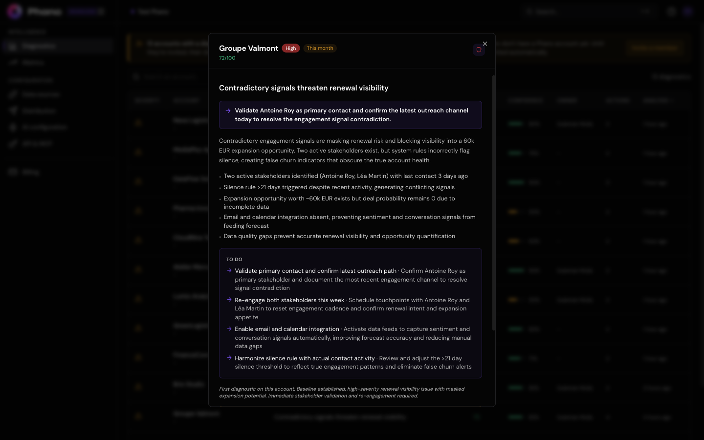 Screenshot of Account diagnostic detail: the composite reading of one account with its risk drivers and a recommended next action for the CSM and the Account Manager.
