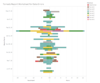 Screenshot of DataOps Process Analytics
You can’t improve what you don’t measure. The DataKitchen Platform provides unprecedented visibility into the state of your data operations.  Process metrics show how your teams are increasing collaboration, improving productivity, expanding test coverage, reducing errors, speeding deployment cycle times, and consistently meeting deadlines.