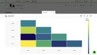 Screenshot of Heatmaps: A multi-comparison visualisation tool that shows which data sets in a group are most and least different. They provide a top-level overview and visual output of competitor, product or customer segment comparisons and help identify which comparisons are worthy of further exploration.