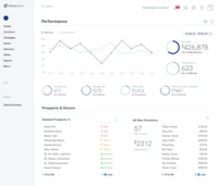 Screenshot of the performance dashboard.