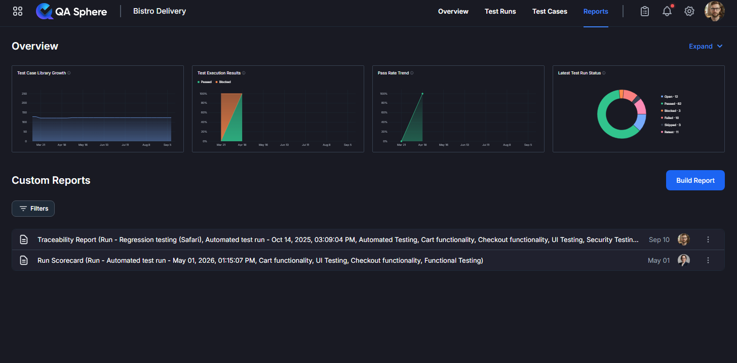 Screenshot of Reports built for the project