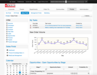 Screenshot of Sales Portal Page
