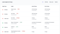 Screenshot of Sales insights