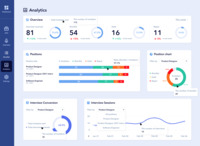 Screenshot of Performance analytic & reporting