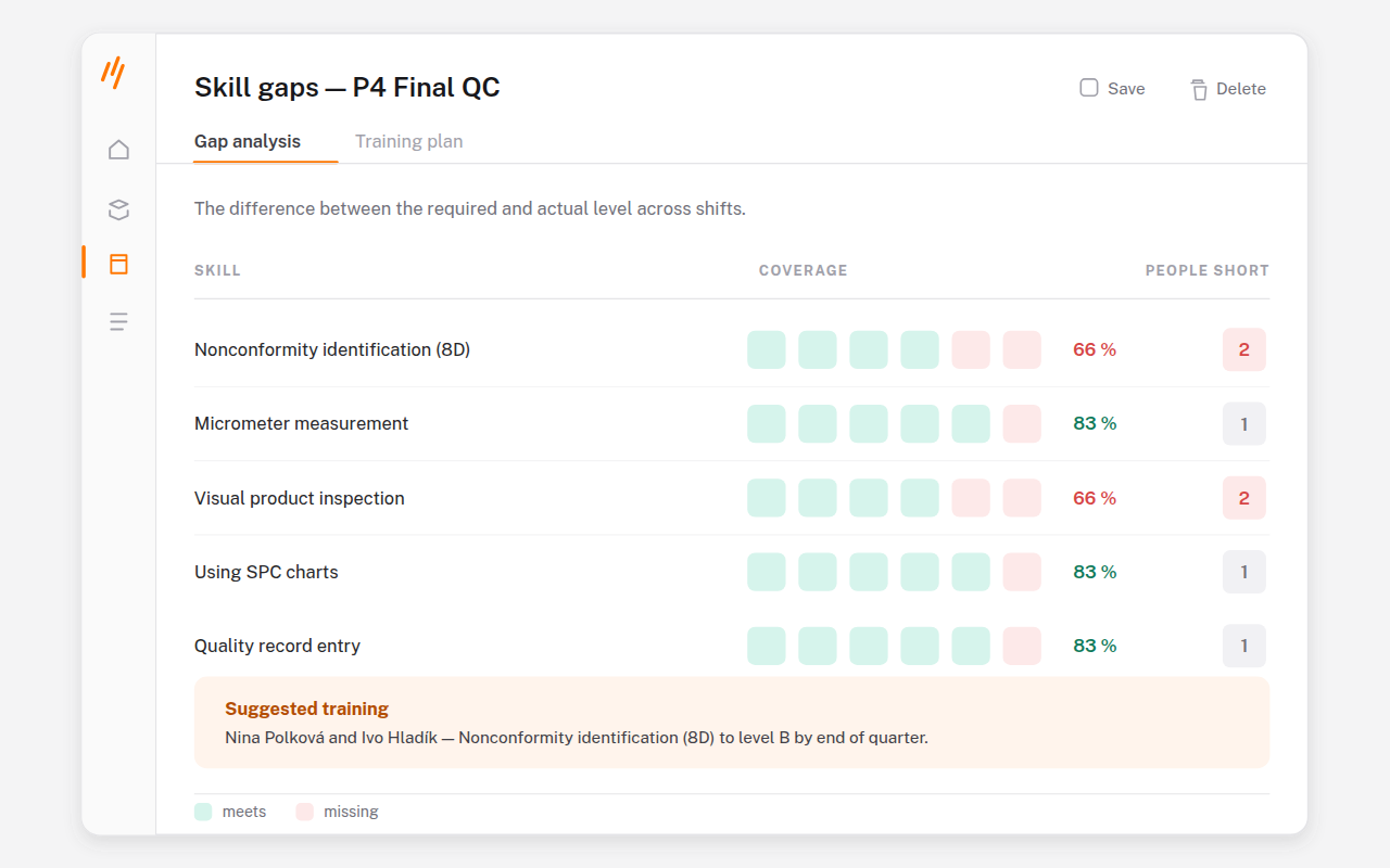 Screenshot of Skill gaps on a workstation — how many people meet the requirement, and what to train.