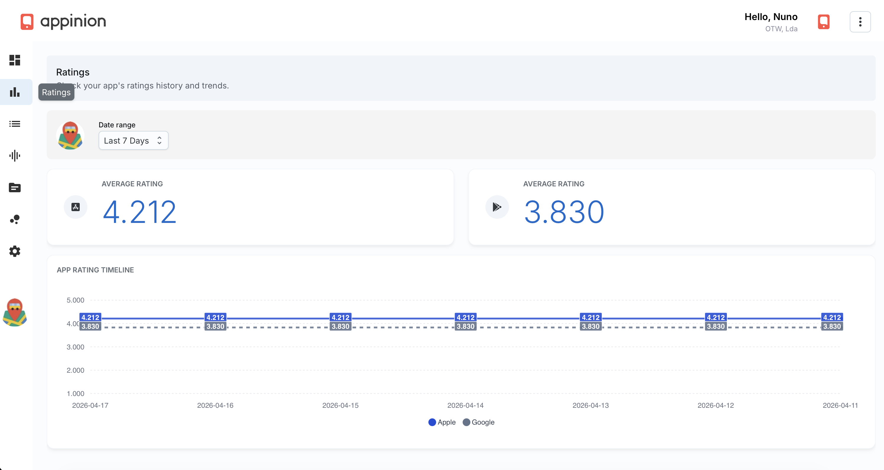Screenshot of the dashboard to follow an app's ratings' evolution.