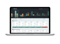Screenshot of automated, real-time cash flow and sales forecasts in a scenario modeling tool.