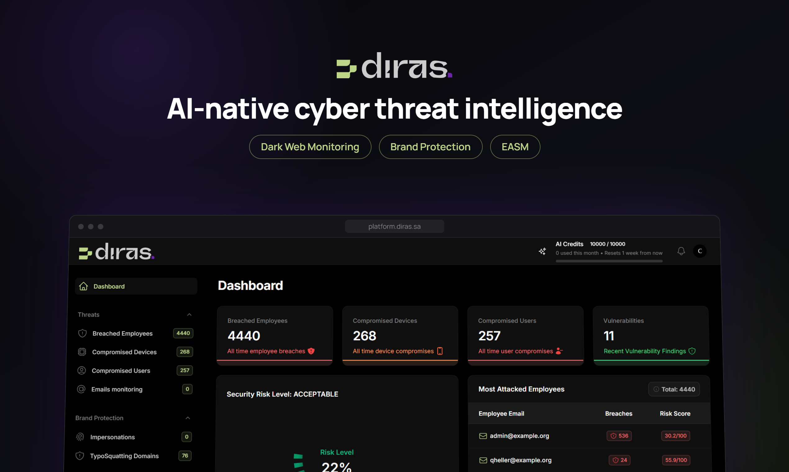 Diras
