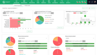 Screenshot of Resourcing dashboard is showing you the state of your business in one page, from resourcing information (availability, leave, tasks allocations) to financial information (revenue forecasted vs generate, invoices, expenses)