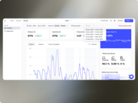 Screenshot of Heyflow's built-in analytics tab, that includes data needed to optimize funnels showing A/B tests and page dropoffs.