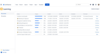 Screenshot of Learning portal for participants right in Confluence