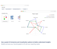 Screenshot of Use a panel of better immersive and visualisation options to better understand the insights