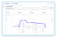 Screenshot of SAP Signavio Process Intelligence - Investigation