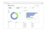 Screenshot of Accurate analytics