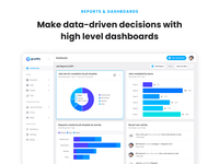 Screenshot of Dashboards