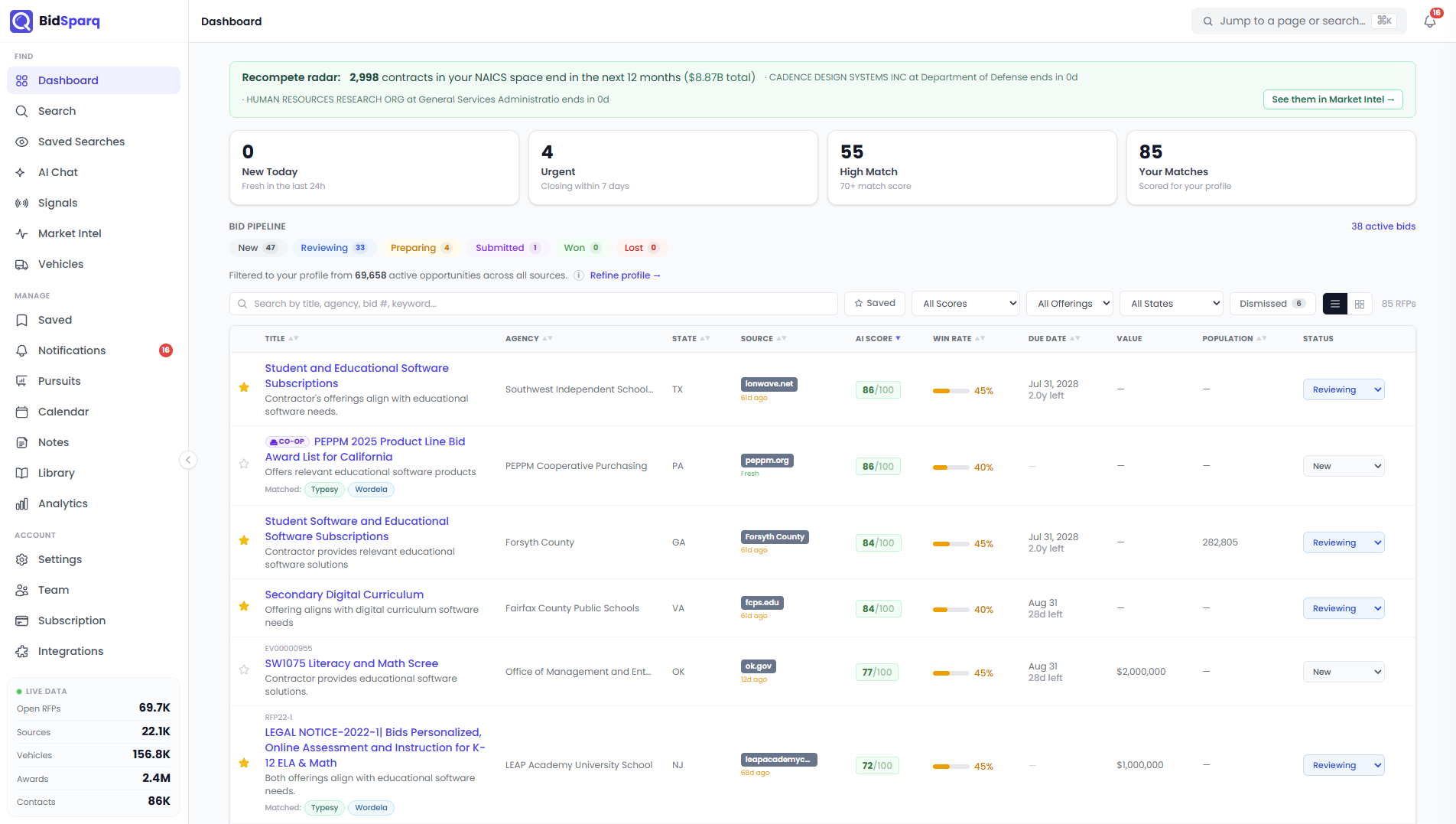 Screenshot of matched RFPs, AI-scored and ranked in one table, with match strength, deadlines, and status, so your best opportunities rise to the top.