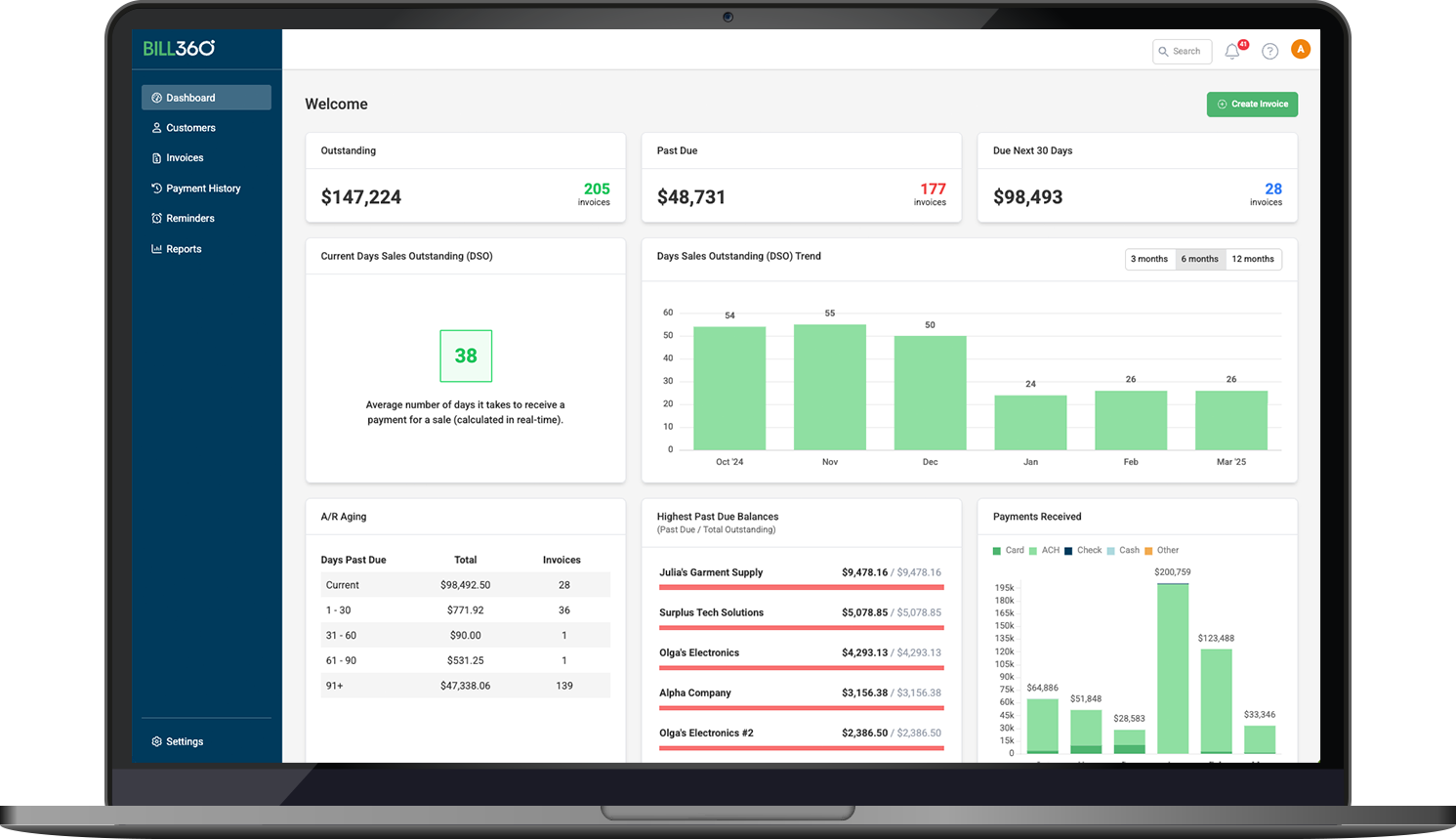 Screenshot of real-time DSO monitoring, AR aging, and past due balances, as they appear on the Bill360 dashboard.