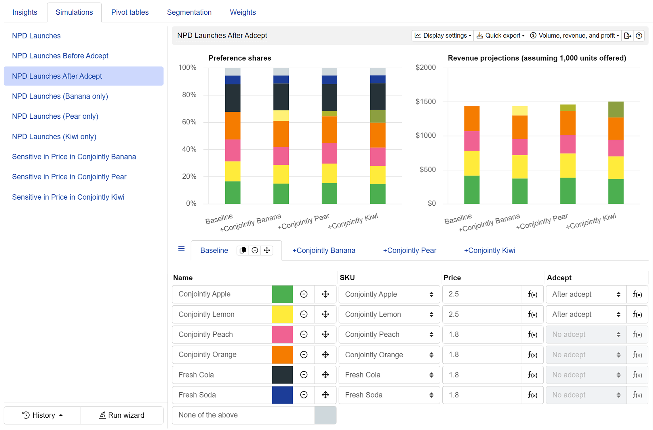 Screenshot of simulations, used to view preference shares and revenue projections for different combinations of inputs, helping to answer product and pricing questions with confidence.