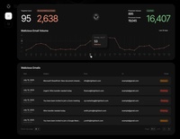 Screenshot of the operations command view of emails