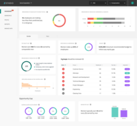 Screenshot of the PayEQ dashboard, that gives users current insights on pay gaps, opportunity gaps, and groups to be reviewed. This lets users identify problems at a glance, easily surface key insights to leadership, and zoom in actionable areas for improvement.