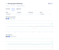 Screenshot of Pricing plans efficiency analytics. Back office area
