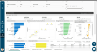 Screenshot of the in-built analytics functionality that help make sense of HR data