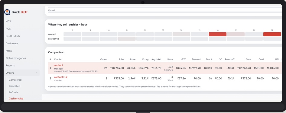 Screenshot of Cashier wise sales graph