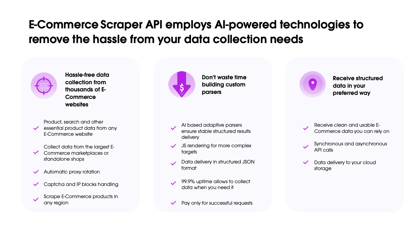 Oxylabs E-Commerce Scraper API