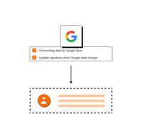 Screenshot of how changes made in the Google Workspace admin console are immediately visible in employee signatures. Each new position added to Google Workspace and its email address, will receive the default signature set by the administrator.