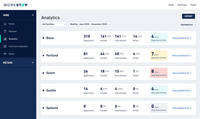 Screenshot of Analyze your hiring data across facilities and positions